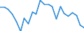 Unit of measure: Million units of national currency / Balance of payments item: Financial account / Sector (ESA 2010): Total economy / Counterpart sector (ESA 2010): Total economy / Stock or flow: Net / Geopolitical entity (partner): Rest of the world / Seasonal adjustment: Unadjusted data (i.e. neither seasonally adjusted nor calendar adjusted data) / Geopolitical entity (reporting): Cyprus