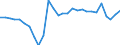 Unit of measure: Million units of national currency / Balance of payments item: Financial account / Sector (ESA 2010): Total economy / Counterpart sector (ESA 2010): Total economy / Stock or flow: Net / Geopolitical entity (partner): Rest of the world / Seasonal adjustment: Unadjusted data (i.e. neither seasonally adjusted nor calendar adjusted data) / Geopolitical entity (reporting): Latvia