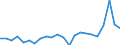 Unit of measure: Million units of national currency / Balance of payments item: Financial account / Sector (ESA 2010): Total economy / Counterpart sector (ESA 2010): Total economy / Stock or flow: Net / Geopolitical entity (partner): Rest of the world / Seasonal adjustment: Unadjusted data (i.e. neither seasonally adjusted nor calendar adjusted data) / Geopolitical entity (reporting): Netherlands