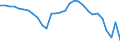 Unit of measure: Million units of national currency / Balance of payments item: Financial account / Sector (ESA 2010): Total economy / Counterpart sector (ESA 2010): Total economy / Stock or flow: Net / Geopolitical entity (partner): Rest of the world / Seasonal adjustment: Unadjusted data (i.e. neither seasonally adjusted nor calendar adjusted data) / Geopolitical entity (reporting): Romania