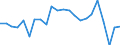 Unit of measure: Million units of national currency / Balance of payments item: Financial account / Sector (ESA 2010): Total economy / Counterpart sector (ESA 2010): Total economy / Stock or flow: Net / Geopolitical entity (partner): Rest of the world / Seasonal adjustment: Unadjusted data (i.e. neither seasonally adjusted nor calendar adjusted data) / Geopolitical entity (reporting): Slovakia