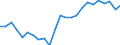 Percentage of gross domestic product (GDP) / Financial account / Total economy / Total economy / Net / Rest of the world / Unadjusted data (i.e. neither seasonally adjusted nor calendar adjusted data) / Croatia