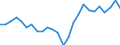 Percentage of gross domestic product (GDP) / Financial account / Total economy / Total economy / Net / Rest of the world / Unadjusted data (i.e. neither seasonally adjusted nor calendar adjusted data) / Italy