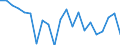 Unit of measure: Percentage of gross domestic product (GDP) / BOP_item: Financial account / Sector (ESA 2010): Total economy / Sector (ESA 2010): Total economy / Stock or flow: Net / Geopolitical entity (partner): Rest of the world / Seasonal adjustment: Unadjusted data (i.e. neither seasonally adjusted nor calendar adjusted data) / Geopolitical entity (reporting): Belgium