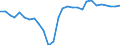 Unit of measure: Percentage of gross domestic product (GDP) / BOP_item: Financial account / Sector (ESA 2010): Total economy / Sector (ESA 2010): Total economy / Stock or flow: Net / Geopolitical entity (partner): Rest of the world / Seasonal adjustment: Unadjusted data (i.e. neither seasonally adjusted nor calendar adjusted data) / Geopolitical entity (reporting): Bulgaria