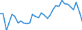 Unit of measure: Percentage of gross domestic product (GDP) / BOP_item: Financial account / Sector (ESA 2010): Total economy / Sector (ESA 2010): Total economy / Stock or flow: Net / Geopolitical entity (partner): Rest of the world / Seasonal adjustment: Unadjusted data (i.e. neither seasonally adjusted nor calendar adjusted data) / Geopolitical entity (reporting): Czechia