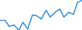 Unit of measure: Percentage of gross domestic product (GDP) / BOP_item: Financial account / Sector (ESA 2010): Total economy / Sector (ESA 2010): Total economy / Stock or flow: Net / Geopolitical entity (partner): Rest of the world / Seasonal adjustment: Unadjusted data (i.e. neither seasonally adjusted nor calendar adjusted data) / Geopolitical entity (reporting): Denmark