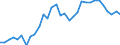 Unit of measure: Percentage of gross domestic product (GDP) / BOP_item: Financial account / Sector (ESA 2010): Total economy / Sector (ESA 2010): Total economy / Stock or flow: Net / Geopolitical entity (partner): Rest of the world / Seasonal adjustment: Unadjusted data (i.e. neither seasonally adjusted nor calendar adjusted data) / Geopolitical entity (reporting): Germany