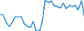 Unit of measure: Percentage of gross domestic product (GDP) / BOP_item: Financial account / Sector (ESA 2010): Total economy / Sector (ESA 2010): Total economy / Stock or flow: Net / Geopolitical entity (partner): Rest of the world / Seasonal adjustment: Unadjusted data (i.e. neither seasonally adjusted nor calendar adjusted data) / Geopolitical entity (reporting): Estonia