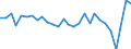 Unit of measure: Percentage of gross domestic product (GDP) / BOP_item: Financial account / Sector (ESA 2010): Total economy / Sector (ESA 2010): Total economy / Stock or flow: Net / Geopolitical entity (partner): Rest of the world / Seasonal adjustment: Unadjusted data (i.e. neither seasonally adjusted nor calendar adjusted data) / Geopolitical entity (reporting): Ireland