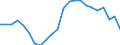 Unit of measure: Percentage of gross domestic product (GDP) / BOP_item: Financial account / Sector (ESA 2010): Total economy / Sector (ESA 2010): Total economy / Stock or flow: Net / Geopolitical entity (partner): Rest of the world / Seasonal adjustment: Unadjusted data (i.e. neither seasonally adjusted nor calendar adjusted data) / Geopolitical entity (reporting): Greece