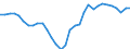 Unit of measure: Percentage of gross domestic product (GDP) / BOP_item: Financial account / Sector (ESA 2010): Total economy / Sector (ESA 2010): Total economy / Stock or flow: Net / Geopolitical entity (partner): Rest of the world / Seasonal adjustment: Unadjusted data (i.e. neither seasonally adjusted nor calendar adjusted data) / Geopolitical entity (reporting): Spain