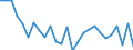 Unit of measure: Percentage of gross domestic product (GDP) / BOP_item: Financial account / Sector (ESA 2010): Total economy / Sector (ESA 2010): Total economy / Stock or flow: Net / Geopolitical entity (partner): Rest of the world / Seasonal adjustment: Unadjusted data (i.e. neither seasonally adjusted nor calendar adjusted data) / Geopolitical entity (reporting): France