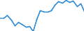 Unit of measure: Percentage of gross domestic product (GDP) / BOP_item: Financial account / Sector (ESA 2010): Total economy / Sector (ESA 2010): Total economy / Stock or flow: Net / Geopolitical entity (partner): Rest of the world / Seasonal adjustment: Unadjusted data (i.e. neither seasonally adjusted nor calendar adjusted data) / Geopolitical entity (reporting): Croatia