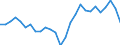 Unit of measure: Percentage of gross domestic product (GDP) / BOP_item: Financial account / Sector (ESA 2010): Total economy / Sector (ESA 2010): Total economy / Stock or flow: Net / Geopolitical entity (partner): Rest of the world / Seasonal adjustment: Unadjusted data (i.e. neither seasonally adjusted nor calendar adjusted data) / Geopolitical entity (reporting): Italy