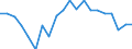 Unit of measure: Percentage of gross domestic product (GDP) / BOP_item: Financial account / Sector (ESA 2010): Total economy / Sector (ESA 2010): Total economy / Stock or flow: Net / Geopolitical entity (partner): Rest of the world / Seasonal adjustment: Unadjusted data (i.e. neither seasonally adjusted nor calendar adjusted data) / Geopolitical entity (reporting): Cyprus