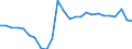 Unit of measure: Percentage of gross domestic product (GDP) / BOP_item: Financial account / Sector (ESA 2010): Total economy / Sector (ESA 2010): Total economy / Stock or flow: Net / Geopolitical entity (partner): Rest of the world / Seasonal adjustment: Unadjusted data (i.e. neither seasonally adjusted nor calendar adjusted data) / Geopolitical entity (reporting): Latvia