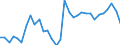 Unit of measure: Percentage of gross domestic product (GDP) / BOP_item: Financial account / Sector (ESA 2010): Total economy / Sector (ESA 2010): Total economy / Stock or flow: Net / Geopolitical entity (partner): Rest of the world / Seasonal adjustment: Unadjusted data (i.e. neither seasonally adjusted nor calendar adjusted data) / Geopolitical entity (reporting): Lithuania