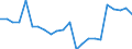 Unit of measure: Percentage of gross domestic product (GDP) / BOP_item: Financial account / Sector (ESA 2010): Total economy / Sector (ESA 2010): Total economy / Stock or flow: Net / Geopolitical entity (partner): Rest of the world / Seasonal adjustment: Unadjusted data (i.e. neither seasonally adjusted nor calendar adjusted data) / Geopolitical entity (reporting): Luxembourg