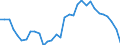 Unit of measure: Percentage of gross domestic product (GDP) / BOP_item: Financial account / Sector (ESA 2010): Total economy / Sector (ESA 2010): Total economy / Stock or flow: Net / Geopolitical entity (partner): Rest of the world / Seasonal adjustment: Unadjusted data (i.e. neither seasonally adjusted nor calendar adjusted data) / Geopolitical entity (reporting): Hungary