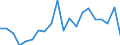 Unit of measure: Percentage of gross domestic product (GDP) / BOP_item: Financial account / Sector (ESA 2010): Total economy / Sector (ESA 2010): Total economy / Stock or flow: Net / Geopolitical entity (partner): Rest of the world / Seasonal adjustment: Unadjusted data (i.e. neither seasonally adjusted nor calendar adjusted data) / Geopolitical entity (reporting): Malta