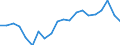 Unit of measure: Percentage of gross domestic product (GDP) / BOP_item: Financial account / Sector (ESA 2010): Total economy / Sector (ESA 2010): Total economy / Stock or flow: Net / Geopolitical entity (partner): Rest of the world / Seasonal adjustment: Unadjusted data (i.e. neither seasonally adjusted nor calendar adjusted data) / Geopolitical entity (reporting): Poland