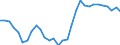 Unit of measure: Percentage of gross domestic product (GDP) / BOP_item: Financial account / Sector (ESA 2010): Total economy / Sector (ESA 2010): Total economy / Stock or flow: Net / Geopolitical entity (partner): Rest of the world / Seasonal adjustment: Unadjusted data (i.e. neither seasonally adjusted nor calendar adjusted data) / Geopolitical entity (reporting): Portugal