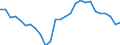 Unit of measure: Percentage of gross domestic product (GDP) / BOP_item: Financial account / Sector (ESA 2010): Total economy / Sector (ESA 2010): Total economy / Stock or flow: Net / Geopolitical entity (partner): Rest of the world / Seasonal adjustment: Unadjusted data (i.e. neither seasonally adjusted nor calendar adjusted data) / Geopolitical entity (reporting): Romania