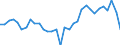 Unit of measure: Percentage of gross domestic product (GDP) / BOP_item: Financial account / Sector (ESA 2010): Total economy / Sector (ESA 2010): Total economy / Stock or flow: Net / Geopolitical entity (partner): Rest of the world / Seasonal adjustment: Unadjusted data (i.e. neither seasonally adjusted nor calendar adjusted data) / Geopolitical entity (reporting): Slovenia