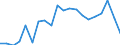 Unit of measure: Percentage of gross domestic product (GDP) / BOP_item: Financial account / Sector (ESA 2010): Total economy / Sector (ESA 2010): Total economy / Stock or flow: Net / Geopolitical entity (partner): Rest of the world / Seasonal adjustment: Unadjusted data (i.e. neither seasonally adjusted nor calendar adjusted data) / Geopolitical entity (reporting): Slovakia