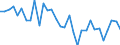 Unit of measure: Percentage of gross domestic product (GDP) / BOP_item: Financial account / Sector (ESA 2010): Total economy / Sector (ESA 2010): Total economy / Stock or flow: Net / Geopolitical entity (partner): Rest of the world / Seasonal adjustment: Unadjusted data (i.e. neither seasonally adjusted nor calendar adjusted data) / Geopolitical entity (reporting): Finland