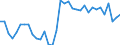 Unit of measure: Percentage of gross domestic product (GDP) / Balance of payments item: Financial account / Sector (ESA 2010): Total economy / Counterpart sector (ESA 2010): Total economy / Stock or flow: Net / Geopolitical entity (partner): Rest of the world / Seasonal adjustment: Unadjusted data (i.e. neither seasonally adjusted nor calendar adjusted data) / Geopolitical entity (reporting): Estonia