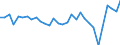 Unit of measure: Percentage of gross domestic product (GDP) / Balance of payments item: Financial account / Sector (ESA 2010): Total economy / Counterpart sector (ESA 2010): Total economy / Stock or flow: Net / Geopolitical entity (partner): Rest of the world / Seasonal adjustment: Unadjusted data (i.e. neither seasonally adjusted nor calendar adjusted data) / Geopolitical entity (reporting): Ireland