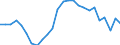 Unit of measure: Percentage of gross domestic product (GDP) / Balance of payments item: Financial account / Sector (ESA 2010): Total economy / Counterpart sector (ESA 2010): Total economy / Stock or flow: Net / Geopolitical entity (partner): Rest of the world / Seasonal adjustment: Unadjusted data (i.e. neither seasonally adjusted nor calendar adjusted data) / Geopolitical entity (reporting): Greece