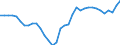Unit of measure: Percentage of gross domestic product (GDP) / Balance of payments item: Financial account / Sector (ESA 2010): Total economy / Counterpart sector (ESA 2010): Total economy / Stock or flow: Net / Geopolitical entity (partner): Rest of the world / Seasonal adjustment: Unadjusted data (i.e. neither seasonally adjusted nor calendar adjusted data) / Geopolitical entity (reporting): Spain
