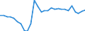 Unit of measure: Percentage of gross domestic product (GDP) / Balance of payments item: Financial account / Sector (ESA 2010): Total economy / Counterpart sector (ESA 2010): Total economy / Stock or flow: Net / Geopolitical entity (partner): Rest of the world / Seasonal adjustment: Unadjusted data (i.e. neither seasonally adjusted nor calendar adjusted data) / Geopolitical entity (reporting): Latvia