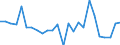 Unit of measure: Percentage of gross domestic product (GDP) / Balance of payments item: Financial account / Sector (ESA 2010): Total economy / Counterpart sector (ESA 2010): Total economy / Stock or flow: Net / Geopolitical entity (partner): Rest of the world / Seasonal adjustment: Unadjusted data (i.e. neither seasonally adjusted nor calendar adjusted data) / Geopolitical entity (reporting): Luxembourg