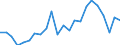Unit of measure: Percentage of gross domestic product (GDP) / Balance of payments item: Financial account / Sector (ESA 2010): Total economy / Counterpart sector (ESA 2010): Total economy / Stock or flow: Net / Geopolitical entity (partner): Rest of the world / Seasonal adjustment: Unadjusted data (i.e. neither seasonally adjusted nor calendar adjusted data) / Geopolitical entity (reporting): Malta