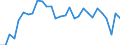 Unit of measure: Percentage of gross domestic product (GDP) / Balance of payments item: Financial account / Sector (ESA 2010): Total economy / Counterpart sector (ESA 2010): Total economy / Stock or flow: Net / Geopolitical entity (partner): Rest of the world / Seasonal adjustment: Unadjusted data (i.e. neither seasonally adjusted nor calendar adjusted data) / Geopolitical entity (reporting): Austria