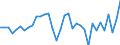 Unit of measure: Percentage of gross domestic product (GDP) / Balance of payments item: Financial account / Sector (ESA 2010): Total economy / Counterpart sector (ESA 2010): Total economy / Stock or flow: Net / Geopolitical entity (partner): Rest of the world / Seasonal adjustment: Unadjusted data (i.e. neither seasonally adjusted nor calendar adjusted data) / Geopolitical entity (reporting): Sweden