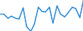 Currency: Million units of national currency / Balance of payments item: Financial account; direct investment / Sector (ESA 2010): Total economy / Counterpart sector (ESA 2010): Total economy / Stock or flow: Net / Geopolitical entity (partner): Rest of the world / Geopolitical entity (reporting): Belgium