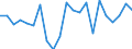 Währung: Millionen Einheiten der Landeswährung / ZB_Position: Kapitalbilanz; Direktinvestitionen / Sektor (ESVG 2010): Volkswirtschaft / Sektor (ESVG 2010): Volkswirtschaft / Bestand oder Fluss: Netto / Geopolitische Partnereinheit: Rest der Welt / Geopolitische Meldeeinheit: Belgien