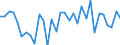 Währung: Millionen Einheiten der Landeswährung / ZB_Position: Kapitalbilanz; Direktinvestitionen / Sektor (ESVG 2010): Volkswirtschaft / Sektor (ESVG 2010): Volkswirtschaft / Bestand oder Fluss: Netto / Geopolitische Partnereinheit: Rest der Welt / Geopolitische Meldeeinheit: Tschechien