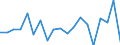 Währung: Millionen Einheiten der Landeswährung / ZB_Position: Kapitalbilanz; Direktinvestitionen / Sektor (ESVG 2010): Volkswirtschaft / Sektor (ESVG 2010): Volkswirtschaft / Bestand oder Fluss: Netto / Geopolitische Partnereinheit: Rest der Welt / Geopolitische Meldeeinheit: Dänemark