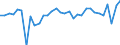 Currency: Million units of national currency / BOP_item: Financial account; direct investment / Sector (ESA 2010): Total economy / Sector (ESA 2010): Total economy / Stock or flow: Net / Geopolitical entity (partner): Rest of the world / Geopolitical entity (reporting): Germany