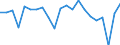 Währung: Millionen Einheiten der Landeswährung / ZB_Position: Kapitalbilanz; Direktinvestitionen / Sektor (ESVG 2010): Volkswirtschaft / Sektor (ESVG 2010): Volkswirtschaft / Bestand oder Fluss: Netto / Geopolitische Partnereinheit: Rest der Welt / Geopolitische Meldeeinheit: Estland