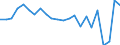 Währung: Millionen Einheiten der Landeswährung / ZB_Position: Kapitalbilanz; Direktinvestitionen / Sektor (ESVG 2010): Volkswirtschaft / Sektor (ESVG 2010): Volkswirtschaft / Bestand oder Fluss: Netto / Geopolitische Partnereinheit: Rest der Welt / Geopolitische Meldeeinheit: Irland