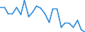 Währung: Millionen Einheiten der Landeswährung / ZB_Position: Kapitalbilanz; Direktinvestitionen / Sektor (ESVG 2010): Volkswirtschaft / Sektor (ESVG 2010): Volkswirtschaft / Bestand oder Fluss: Netto / Geopolitische Partnereinheit: Rest der Welt / Geopolitische Meldeeinheit: Griechenland