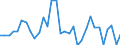 Currency: Million units of national currency / BOP_item: Financial account; direct investment / Sector (ESA 2010): Total economy / Sector (ESA 2010): Total economy / Stock or flow: Net / Geopolitical entity (partner): Rest of the world / Geopolitical entity (reporting): Spain