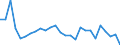 Währung: Millionen Einheiten der Landeswährung / ZB_Position: Kapitalbilanz; Direktinvestitionen / Sektor (ESVG 2010): Volkswirtschaft / Sektor (ESVG 2010): Volkswirtschaft / Bestand oder Fluss: Netto / Geopolitische Partnereinheit: Rest der Welt / Geopolitische Meldeeinheit: Frankreich